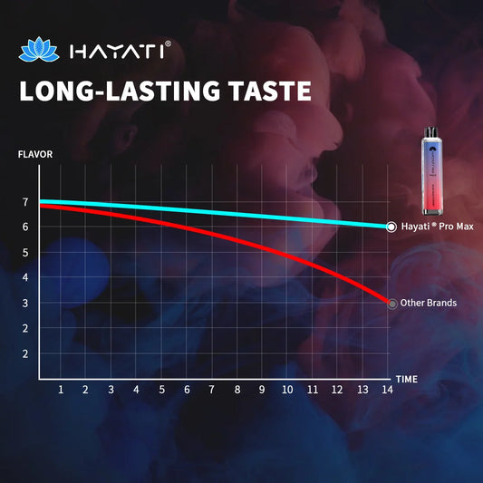 Hayati Pro Max Banana Ice