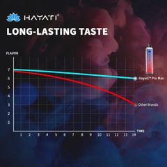 Hayati Pro Max Pineapple Ice